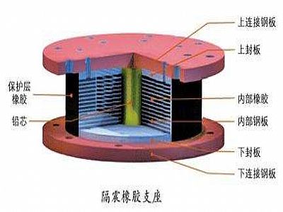 富宁县通过构建力学模型来研究摩擦摆隔震支座隔震性能