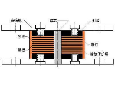 富宁县抗震支座施工-普通板式橡胶支座厂家